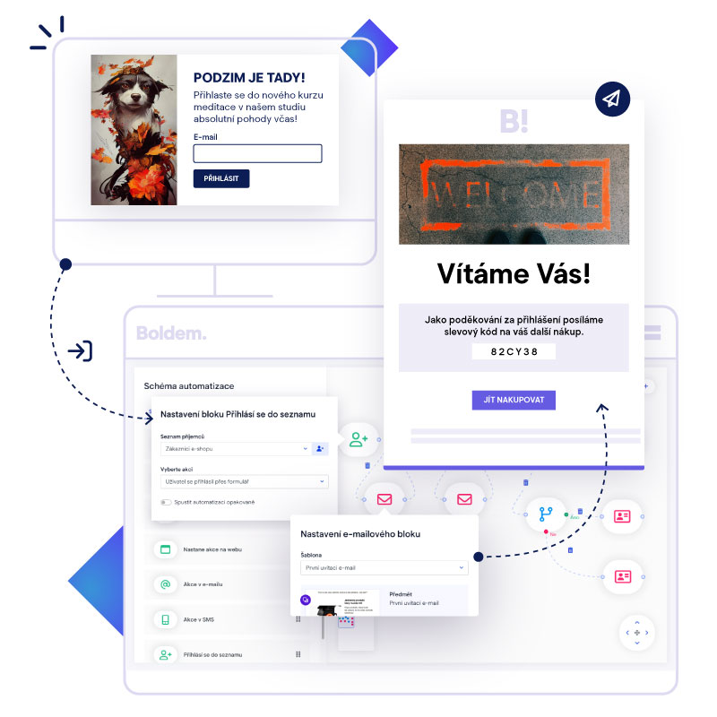 Scénář automatické Welcome kampaně v Boldem.